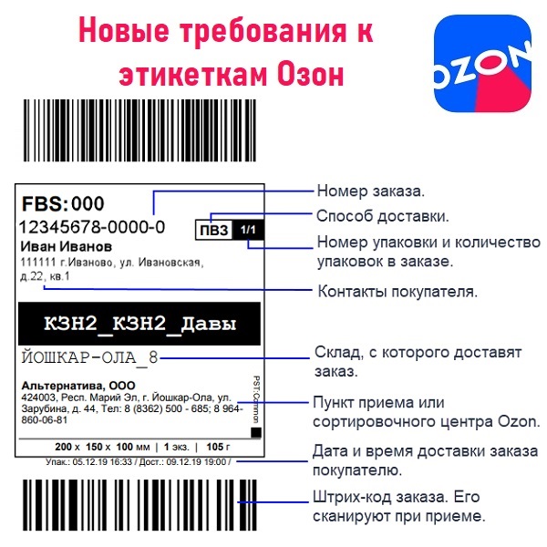 Этикетки Озон 75 х 120/ 500 шт термоЭКо (термоэтикетки для Озона, этикетки Ozon)