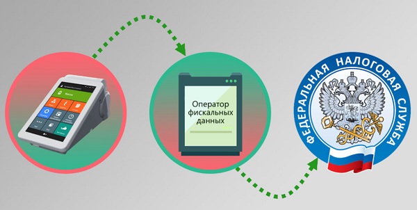 Передача данных о маркированной продукции в ОФД будет платной у большинства ОФД