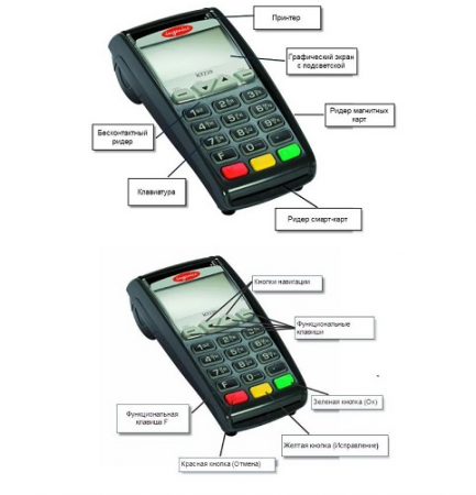 Эквайринг Ingenico ICT250 от банка УБРиР всего за 1 рубль с комиссией от 1%!